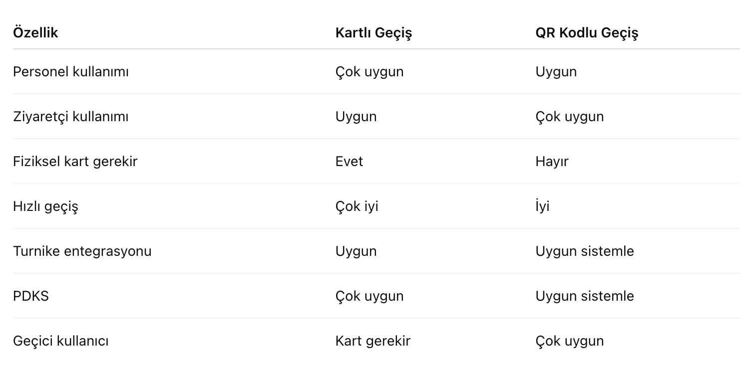 hikvision kartlı geçiş sistemi.png